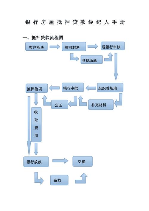 东莞大朗小额贷款流程简化方便申请者(东莞市小额贷款有限责任公司)