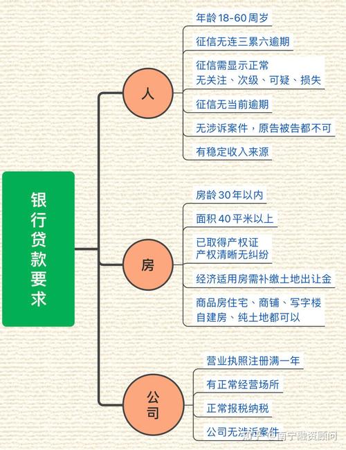 东莞望牛墩房屋抵押贷款流程全解析(东莞望牛墩房屋出租)