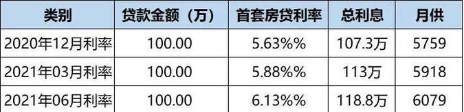 东莞塘厦房屋抵押贷款利率优惠吗(东莞塘厦房屋抵押贷款利率优惠吗现在)