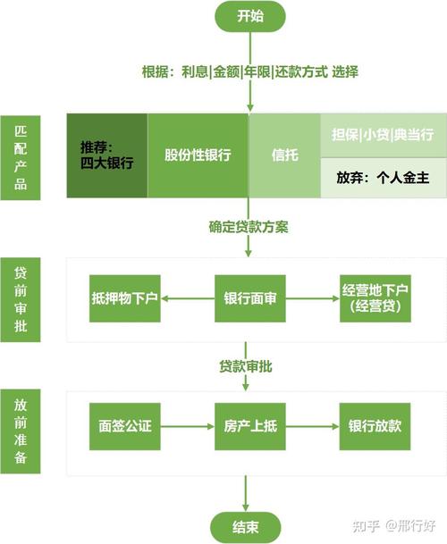 中堂房屋抵押贷款的流程优化建议(中堂房产)