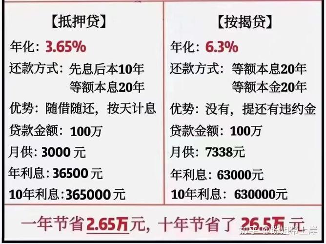 东莞企石个人房屋抵押贷款指南(东莞企石买房有没有潜力)